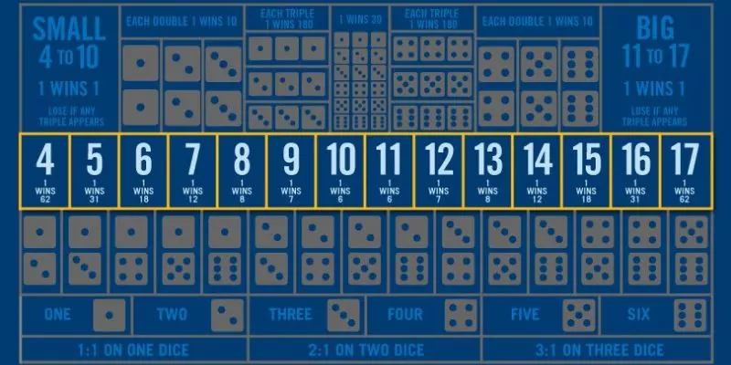 Đừng quên áp dụng kinh nghiệm của cao thủ.